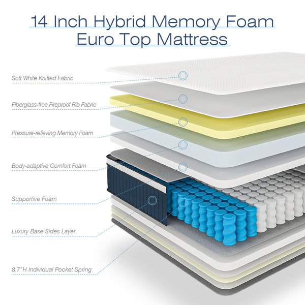 DIGLANT HOME 14" Medium Plush Mattress Wayfair